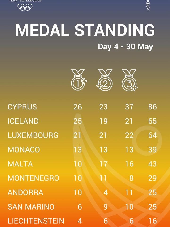 Andorra 2025 RESULTS 2