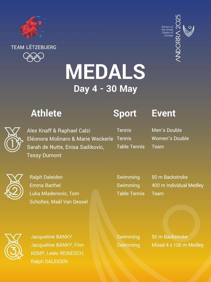 Andorra 2025 RESULTS